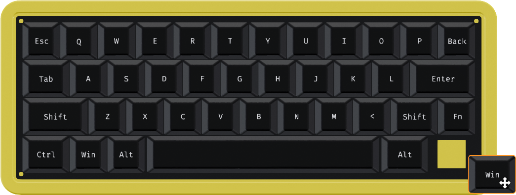 Custom Layouts
